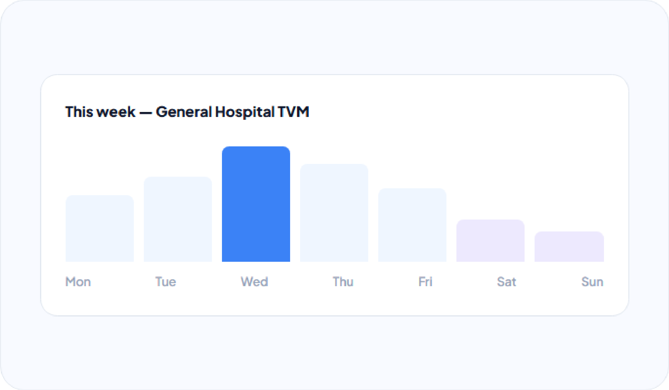 Turn Queue Data into Better Decisions